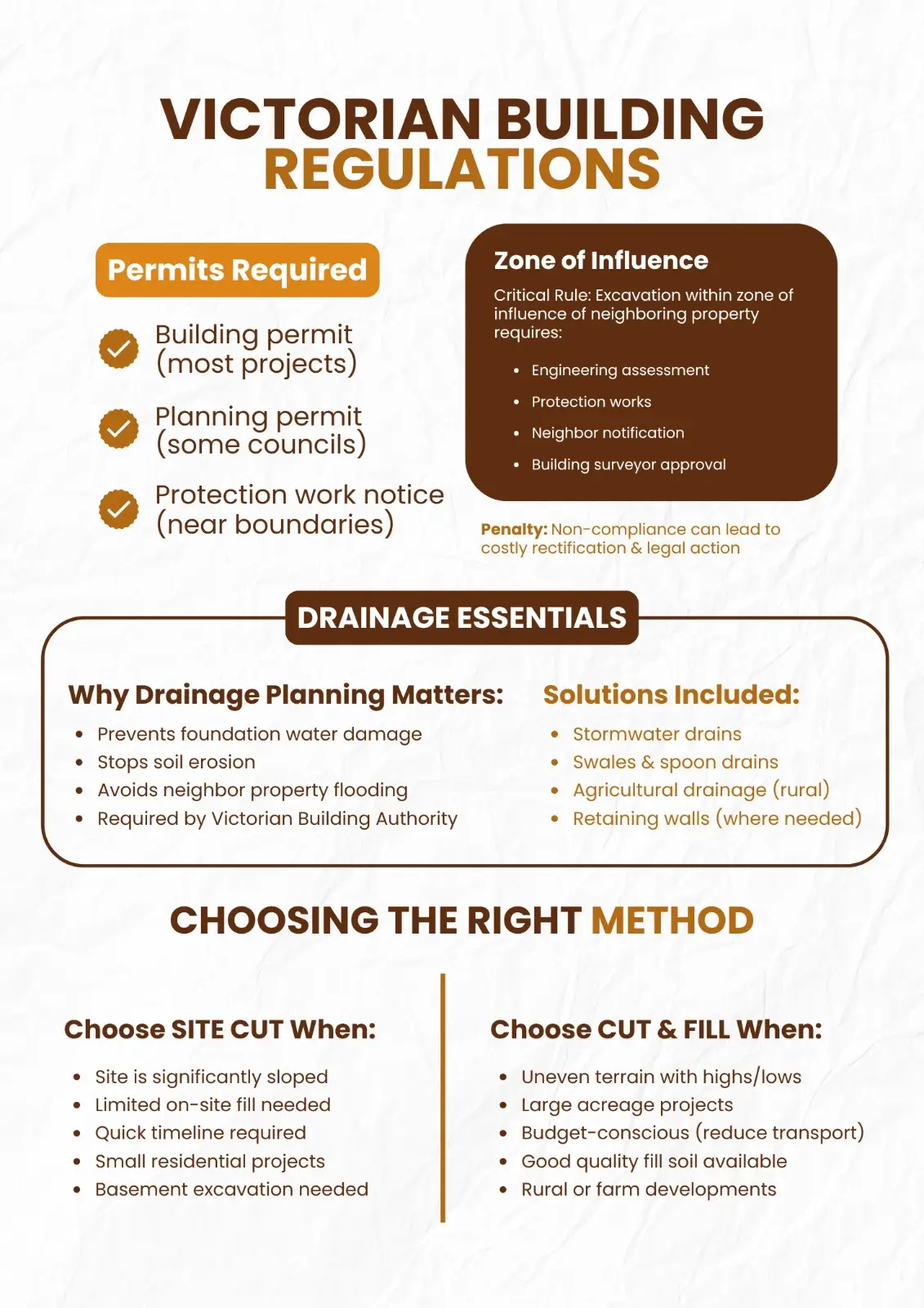 Victorian Building Regulations for Earthmoving, Drainage & Excavation