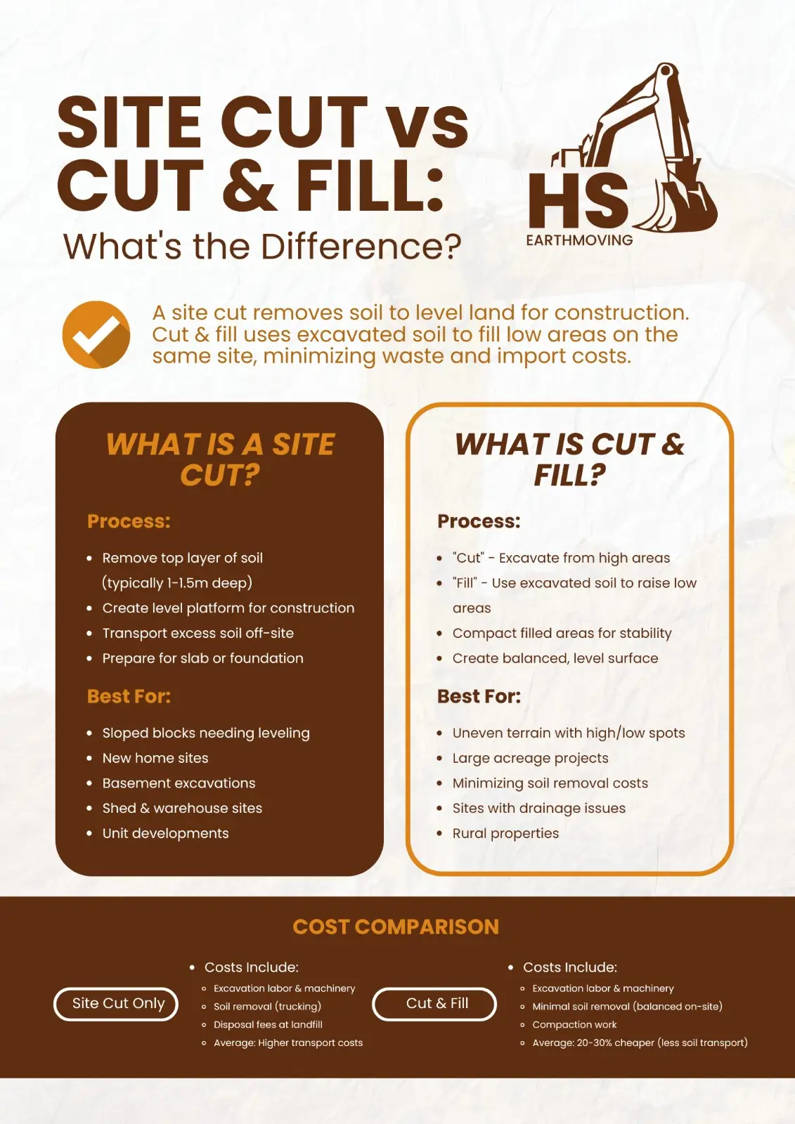 What Is Cut & Fill and How Is It Different from a Site Cut